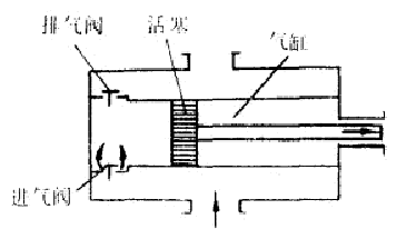 �΄�(d��ng)����(f��)ʽ��ձù���ԭ��